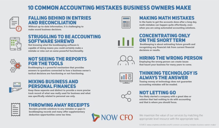 10 Common Accounting Mistakes Business Owners Make