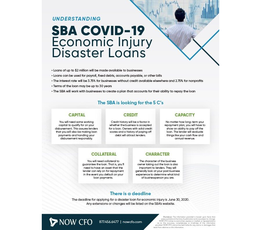 Understanding SBA Disaster Loans
