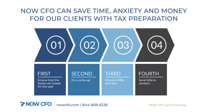 4 Steps to Tax & Bookkeeping Help