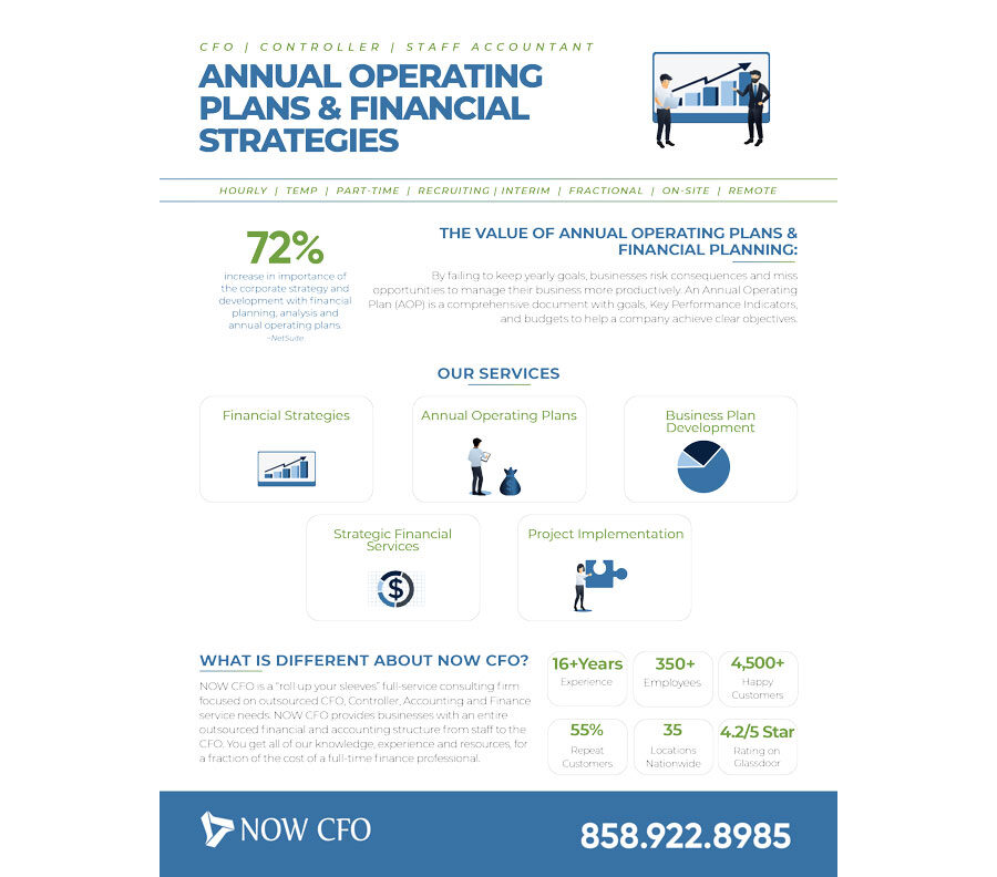 Annual Operating Plans & Financial Strategies One Sheet