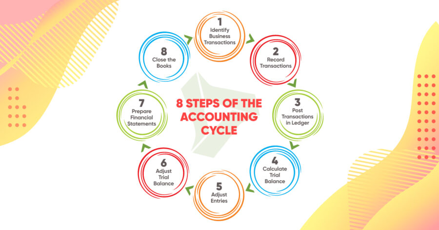 The 8 Steps of the Accounting Cycle