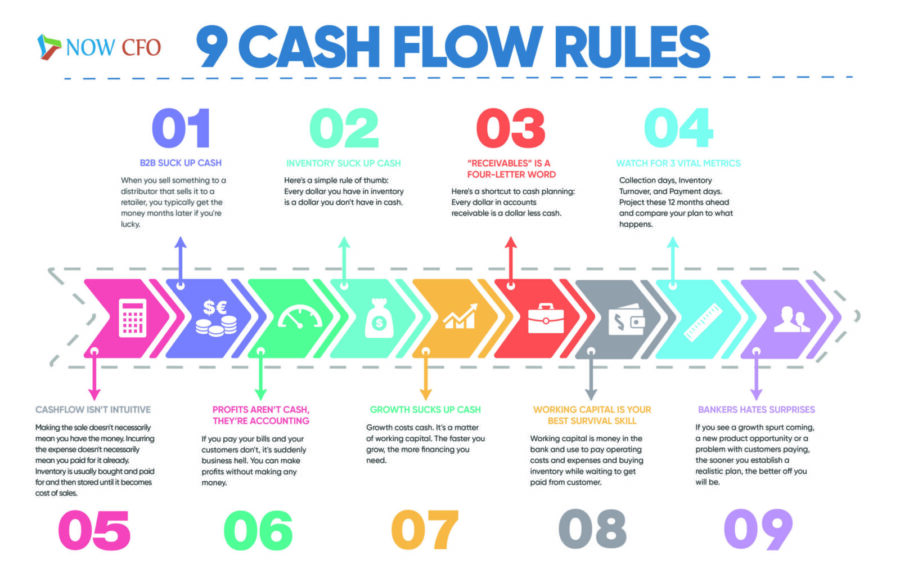 9 Cashflow Guidelines: Main Graphic