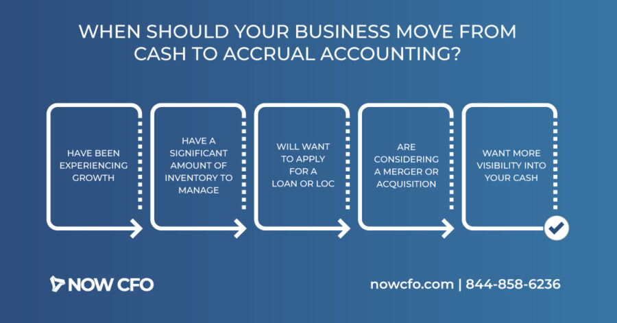 From Cash to Accrual Accounting