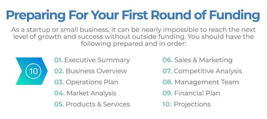 Preparing For Your First Round of Funding