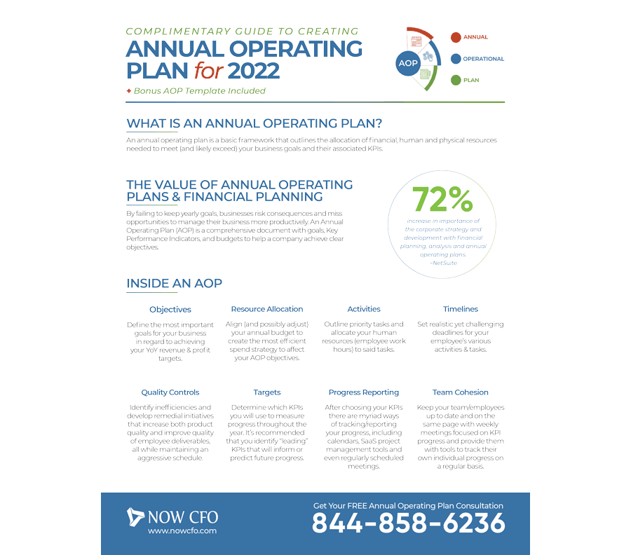 Annual Operating Plans (AOP)