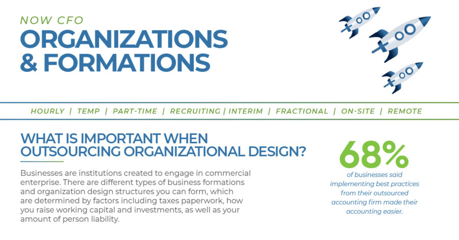 Organizations & Formations Social Post