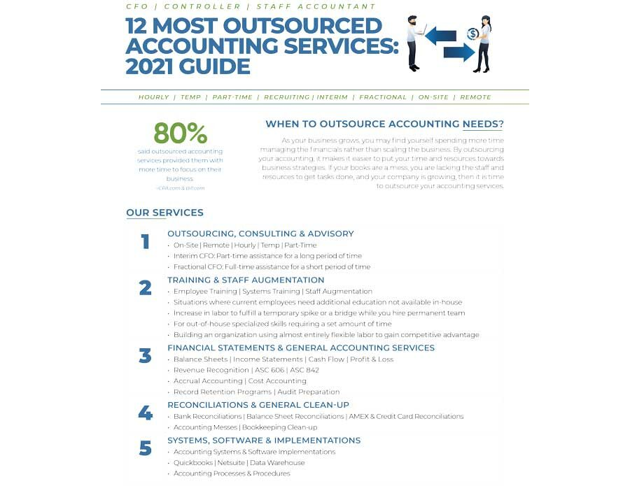 12 Services - Most Outsourced Accounting Services E-Book