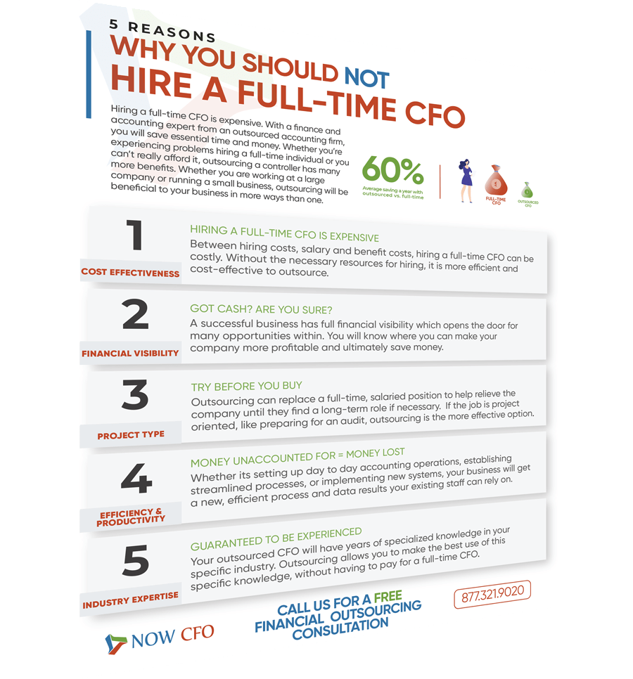 5 Reason You Should Not Hire Full Time CFO One Sheet