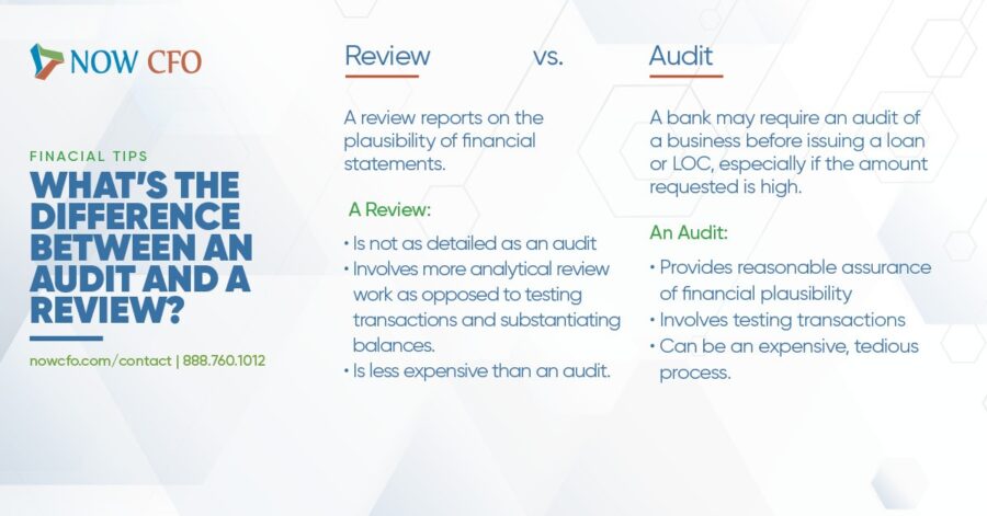 Review vs. Audit Social Post