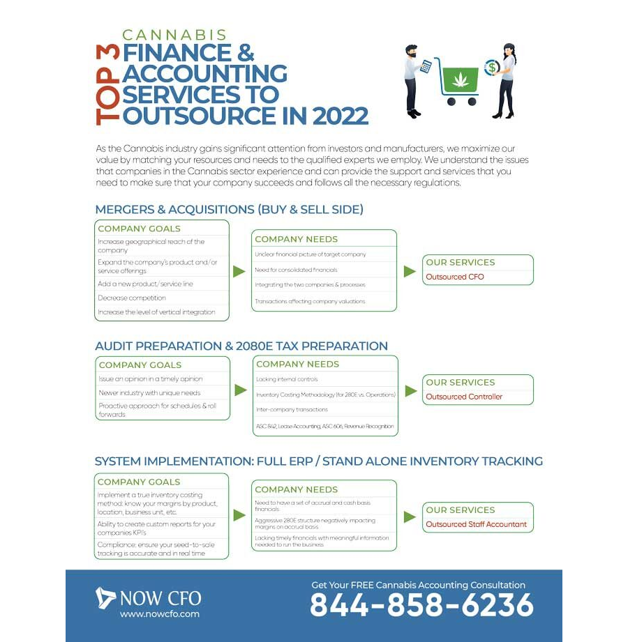 Top 3 Cannabis Finance & Accounting Services to Outsource in 2022