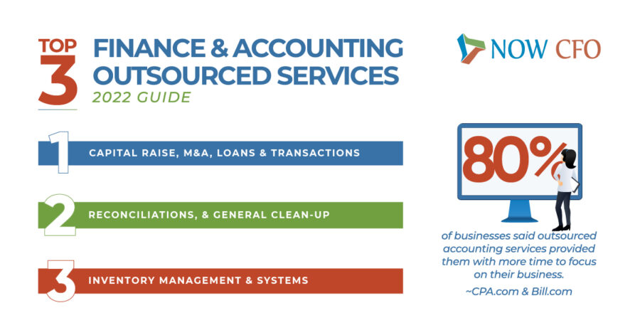 Top 3 Finance & Accounting Services Social Post