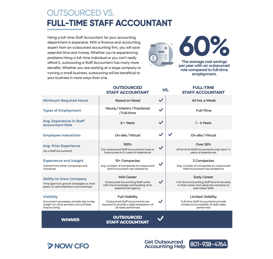 Outsourced vs. Full-time Staff Accountant