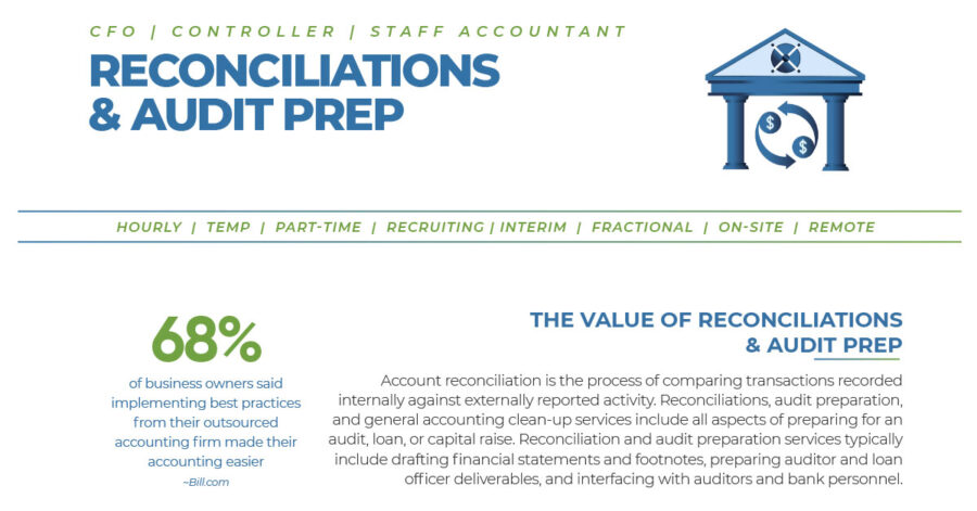 Reconciliations & Audit Prep Social Post