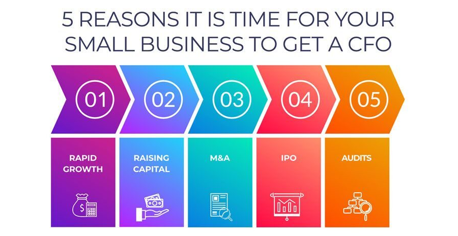 5 Reason it is Time for Your Small Business to Get a CFO