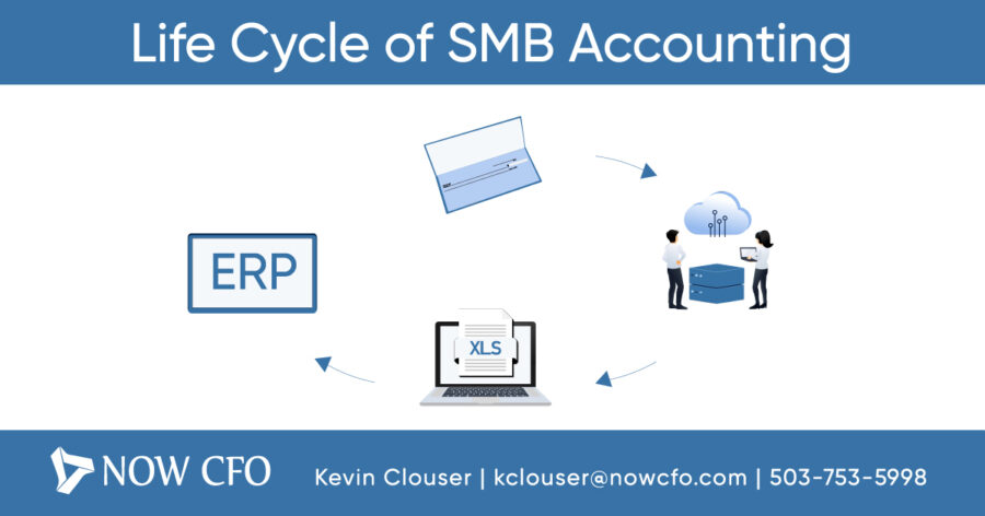 Lifecycle of SMB Accounting