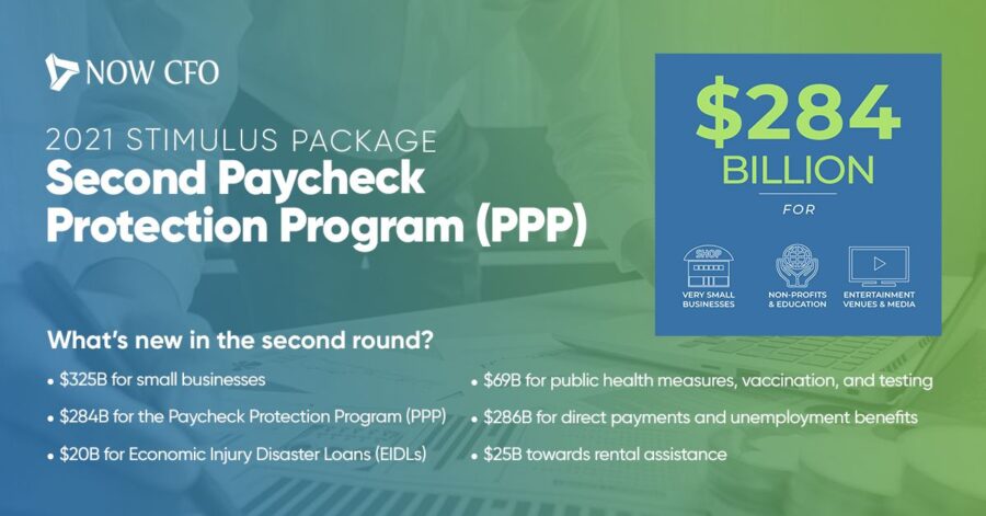 PPP Updates Social Post #1